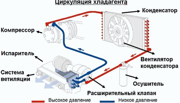 Инверторный Кондиционер Для Отопления Дома • Инверторный кондиционер-обогреватель