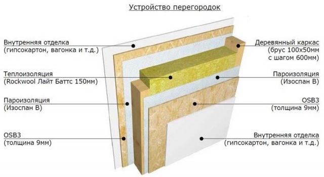 межкомнатные перегородки из дерева