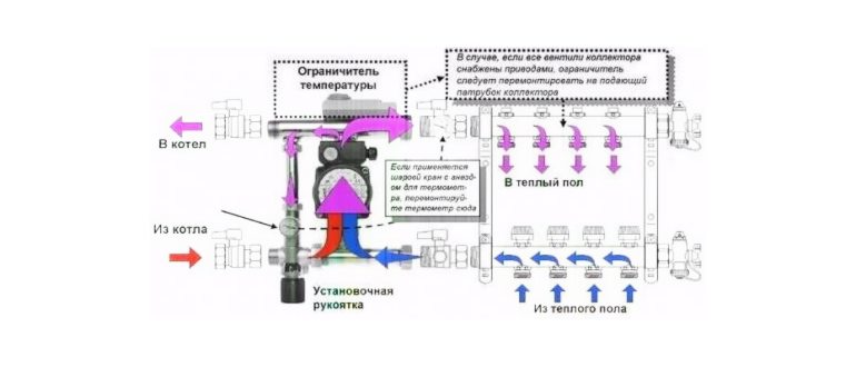 Рейтинг коллекторов для теплого