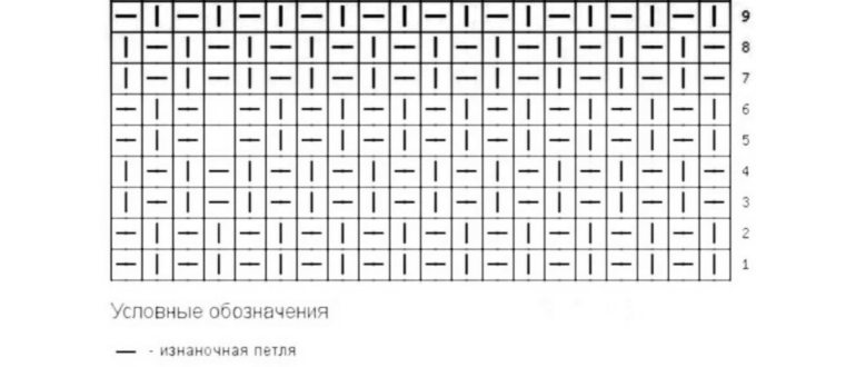 Как связать модный снуд хомут
