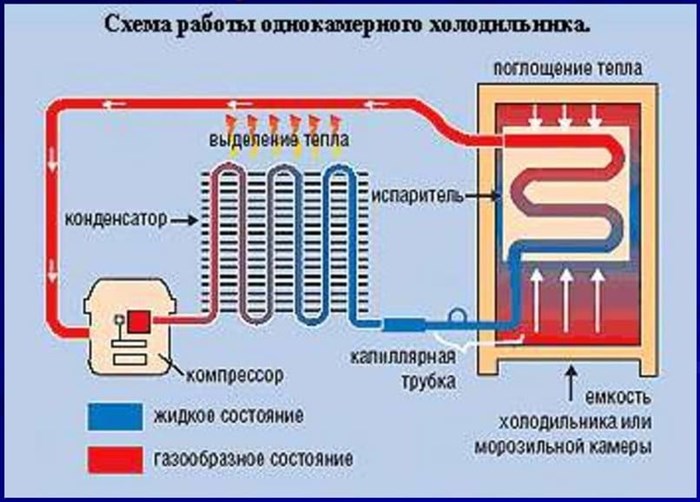 схема работы холодильника