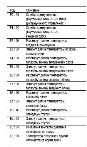 Кондиционер Kentatsu Инструкция по Эксплуатации • Как включить кондиционер