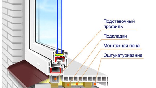 Установка подоконника