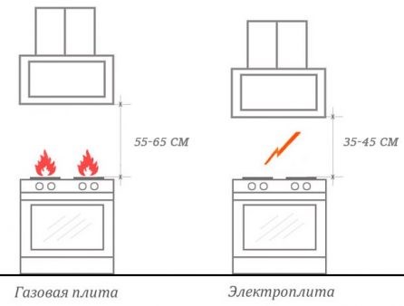 Вытяжка Для Кухни Без Отвода Наклонная • 2 weissgauff gamma 60 pb
