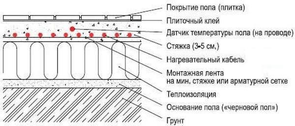 Отрезанные нити