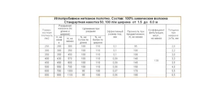 harakteristiki 500x217 - надо