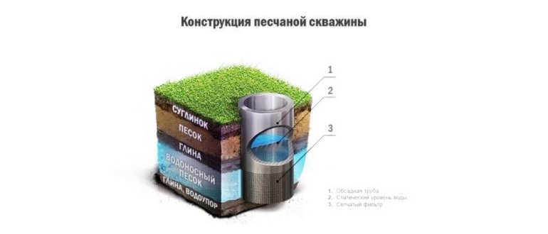 водозаборные сооружения