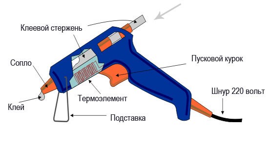 Какой Клеевой Пистолет Лучше Для Рукоделия • Рейтинг моделей
