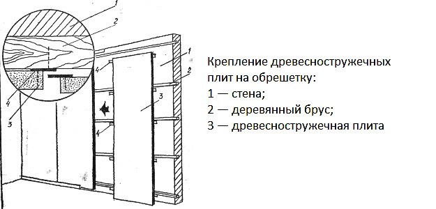 Крепление Отбойной Доски Из ЛДСП К Стене • Правила расположения