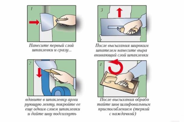 Заделка швов гипсокартна