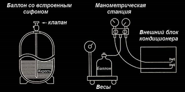 Заправка по весам