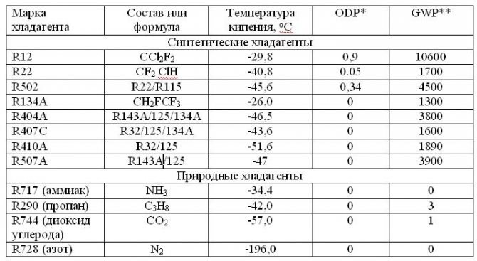Промывочный Фреон 141b Способы Промывки • Опции темы