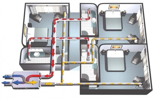 VAV system