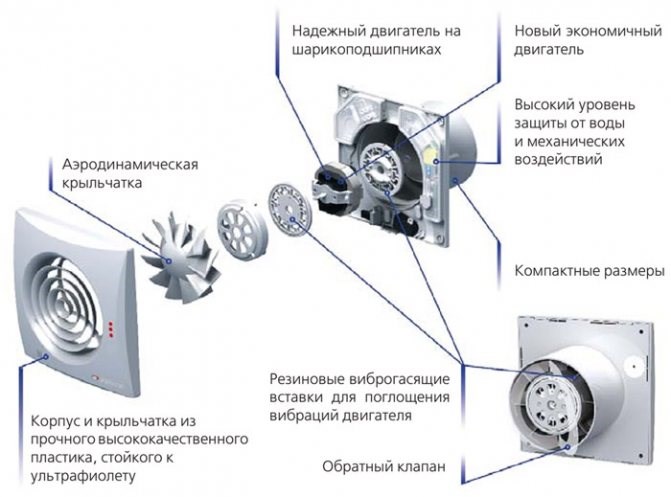 бесканальный вентилятор