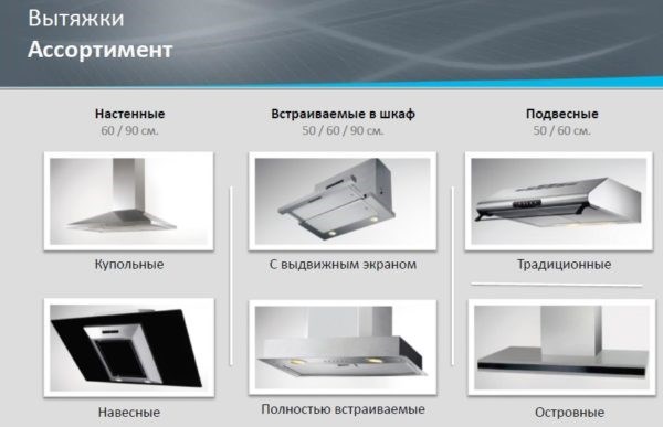 Вытяжка Без Отвода в Вентиляцию Bosch • Особенности конструкции