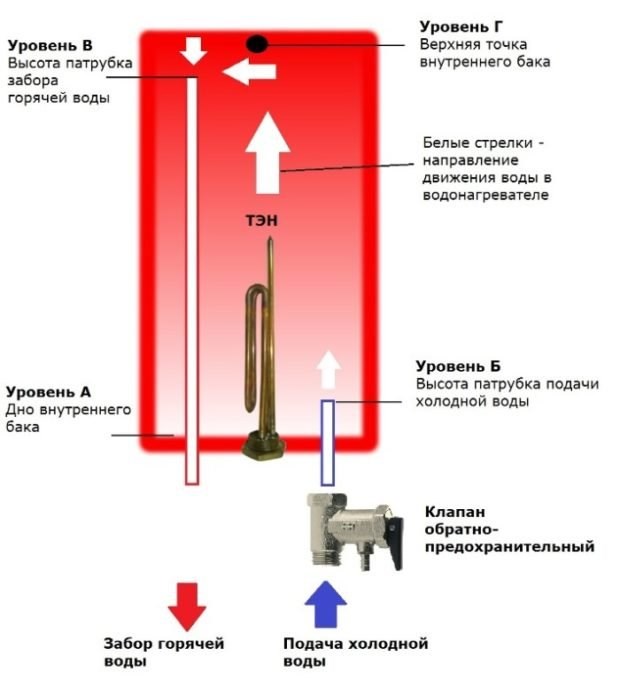 Марина Набильская