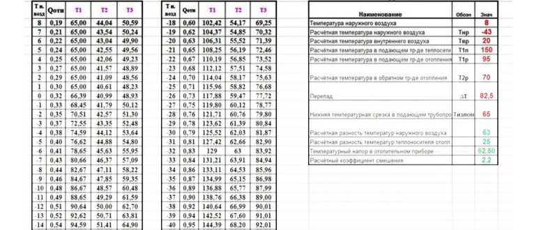 konsulan.ruКак уменьшить разницу