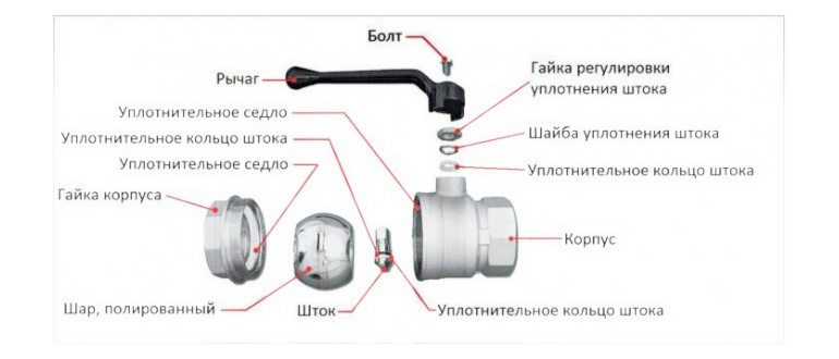 смесителей,смесители,механизмов
