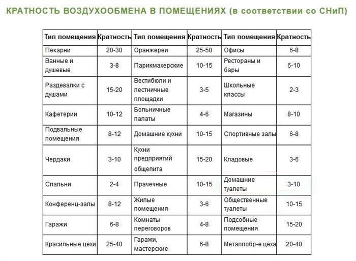 нормативы по СНиП