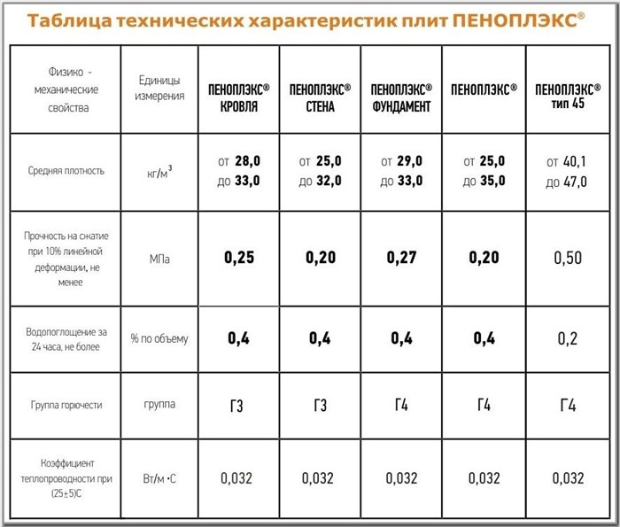 отделке пеноплекса