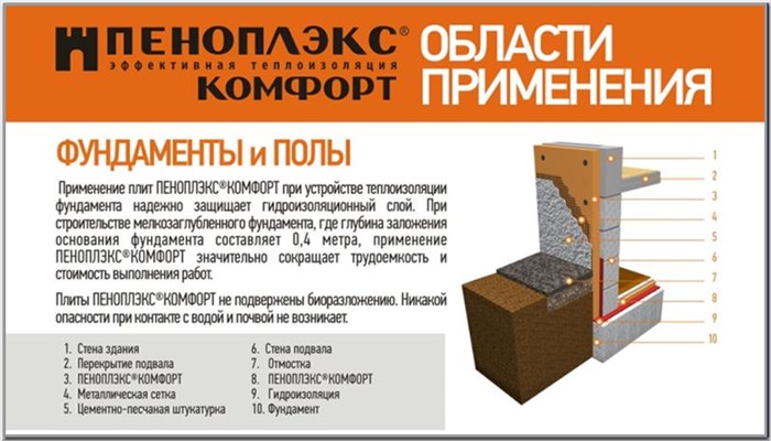 Какой клей для пеноплекса лучше – тонкости монтажа, виды и ответы на 7 злободневных вопросов