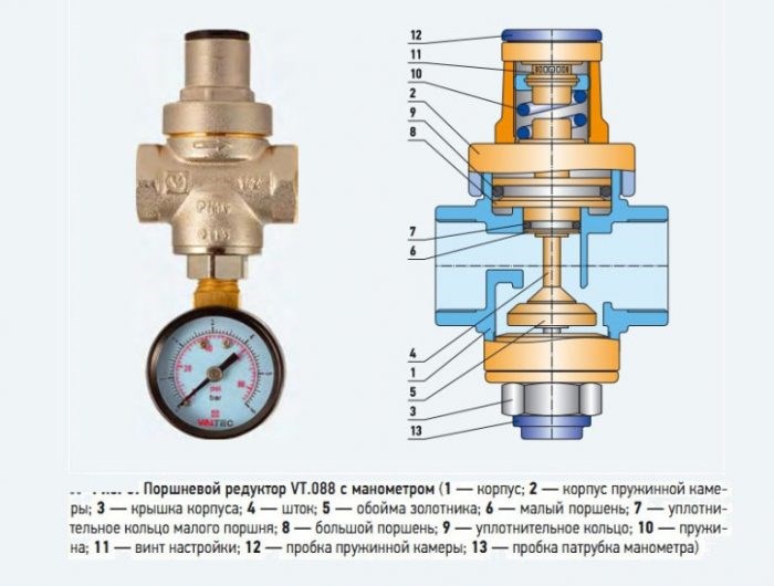 поршневой регулятор давления