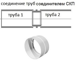рис 2 соединение круглых труб