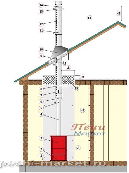 dymohod