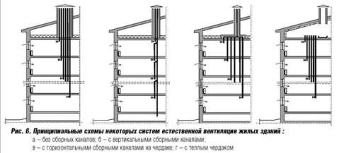 Температура Приточного Воздуха в Зимний Период • Запорная арматура