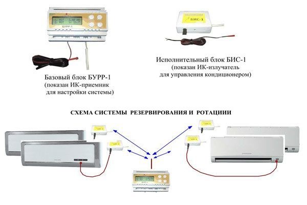 Устройство Ротации Урк 2т Lessar • Сопряжение с компьютером