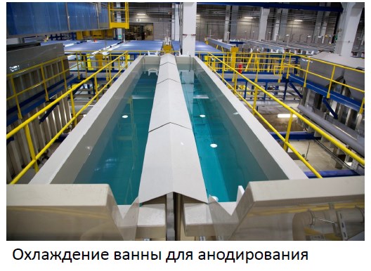 Охлаждение ванны для анодирования