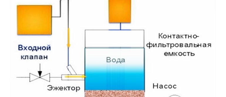 Скважинные воды