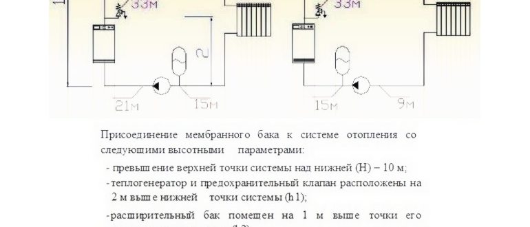 Принцип работы мембранного
