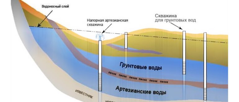 Три