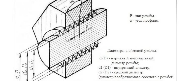 инструментов,инструмента,инструментами