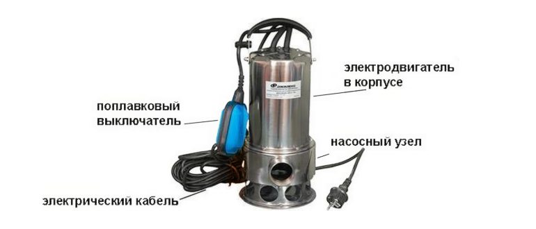 канализации,работой,разобрать