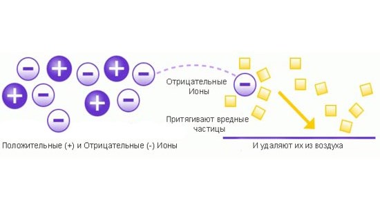 Как Почистить Ионизатор Воздуха Овион • Атмос вент-801