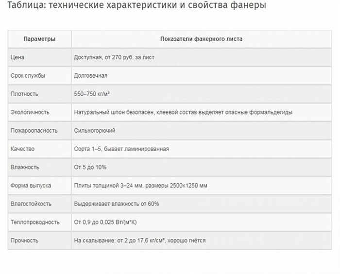 Таблица свойств фанеры