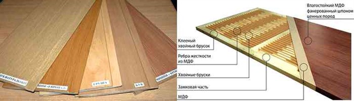 Отделка стен МДФ панелями - экологично или не стоит делать совсем?