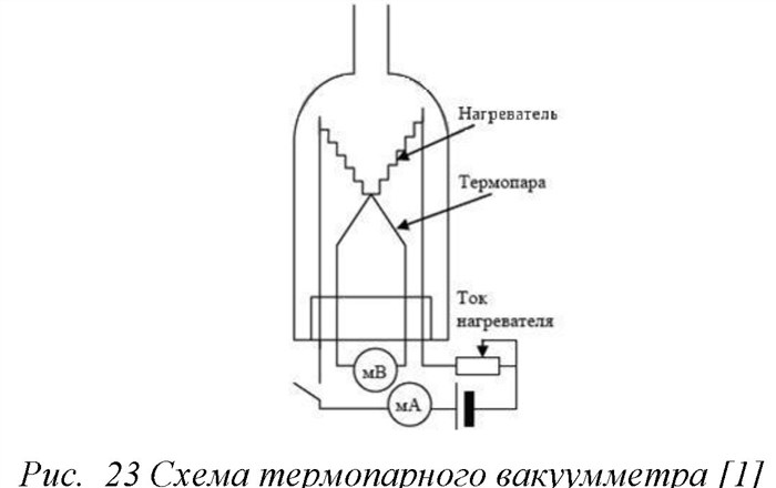 Вакуум 10 Микрон Это Сколько • Низковакуумные приборы