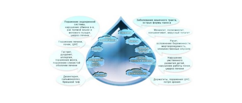 вода для диагностики