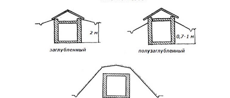 вентиляции,готовом,гидроизоляции