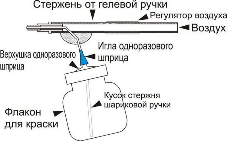 Маленький пульверизатор для покраски своими руками