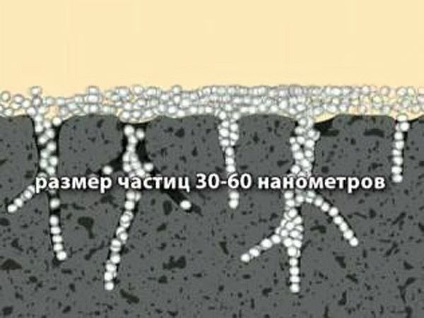 Виды грунтовки глубокого проникновения для стен