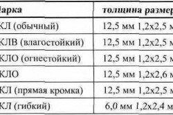 Как правильно отделать гипсокартон на стенах видео