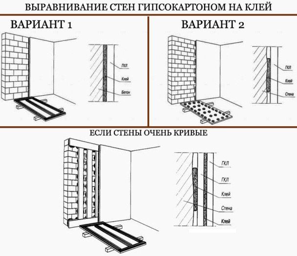 Что нанести на гипсокартон перед поклейкой плитки