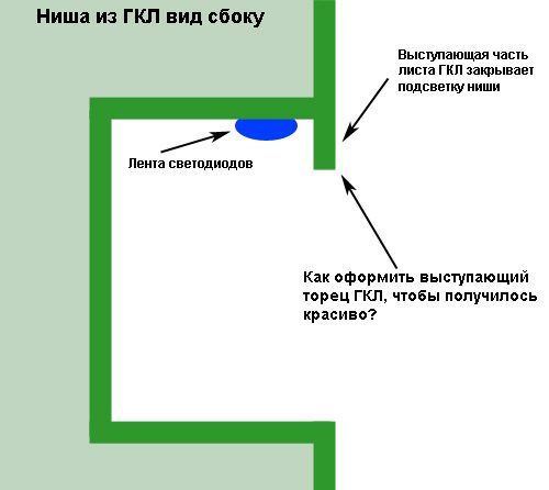 Как смонтировать из гипсокартона стену с нишами