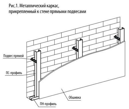 Профили направляющие пн для монтажа гипсокартона оцинкованные