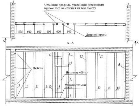 Профили направляющие пн для монтажа гипсокартона оцинкованные