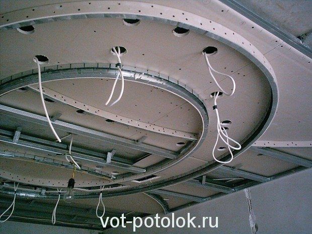 Что нужно для того чтобы обшить стены и потолок гипсокартоном